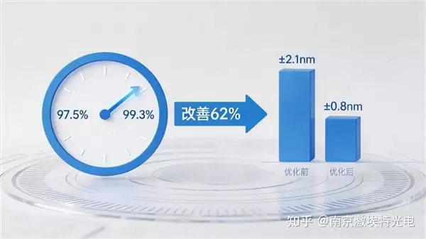 无需EUV 国产设备解决3nm工艺瓶颈难题：精度提升至0.8nm