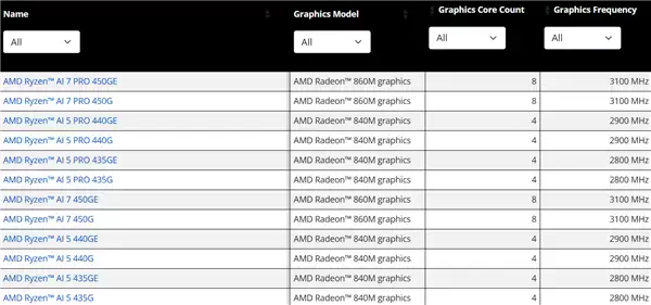 AMD Zen5桌面APU终于来了！锐龙AI 400G系列悄然发布
