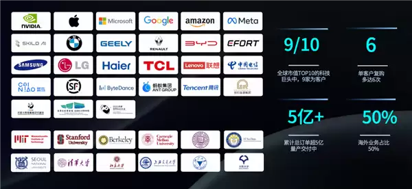 中国具身智能诞生百亿独角兽!星动纪元获16家全球巨头疯投 模型登顶全球第一