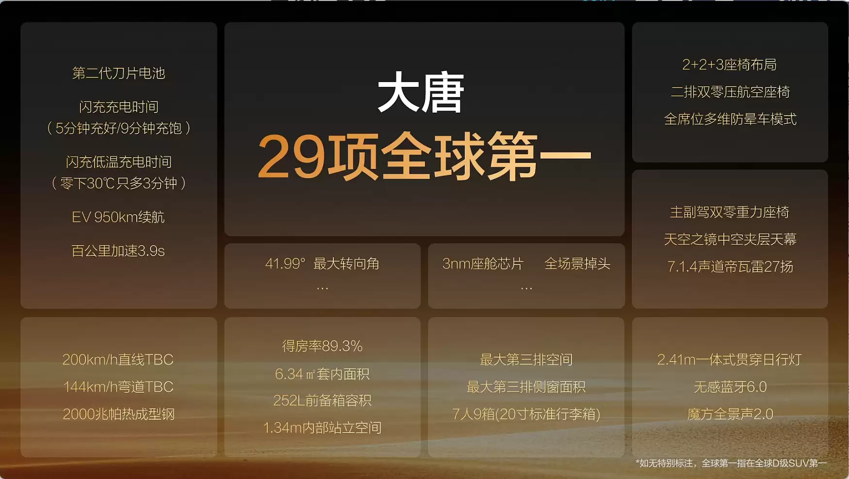 比亚迪发布D级旗舰SUV大唐:纯电续航950公里,预计上半年上市