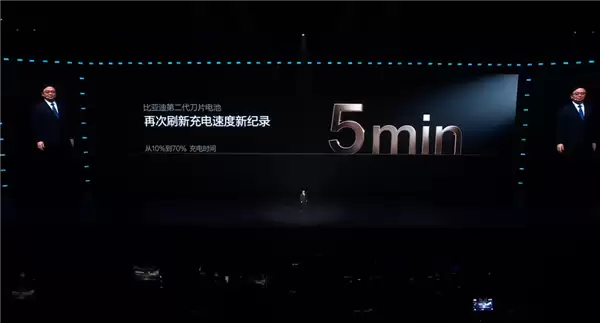 终结电动爹难题！比亚迪第二代刀片电池-20℃从20%充满仅12分钟