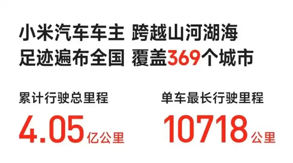 小米汽车春节10天跑1万公里遭质疑 阿维塔冠军车主力挺