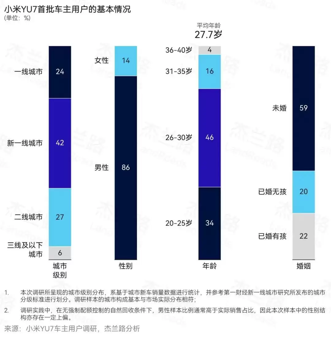 小米YU9或将搭载升顶装置,30秒变移动卧室