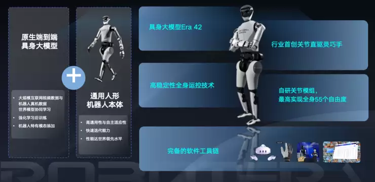 登顶全球第一后再融10亿，星动纪元估值破百亿，最多产业方加持的具身企业