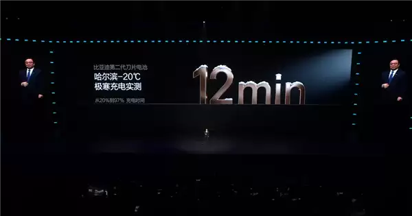 终结电动爹难题！比亚迪第二代刀片电池-20℃从20%充满仅12分钟