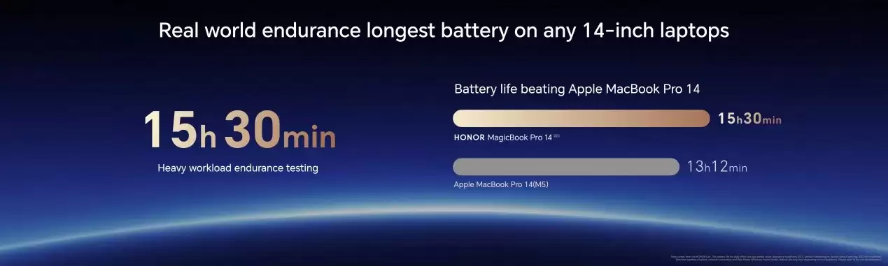 MWC荣耀发布MagicBook Pro 14 2026款,15.5小时行业最长续航