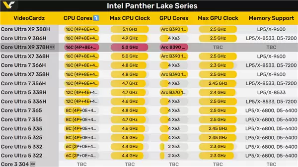 Intel准备酷睿Ultra X9 378H：这名字 这规格 更模糊了