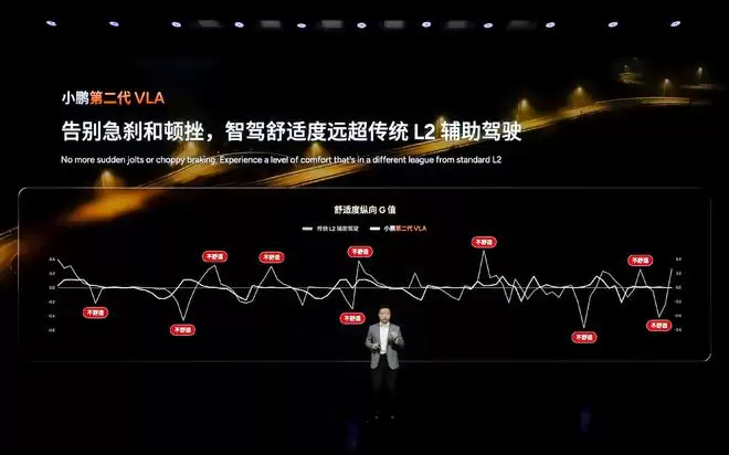 辅助驾驶分水岭已现:小鹏第二代VLA如何破解不敢用的技术困局?