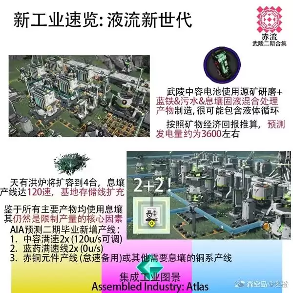 明日方舟终末地1.1基建更新内容介绍