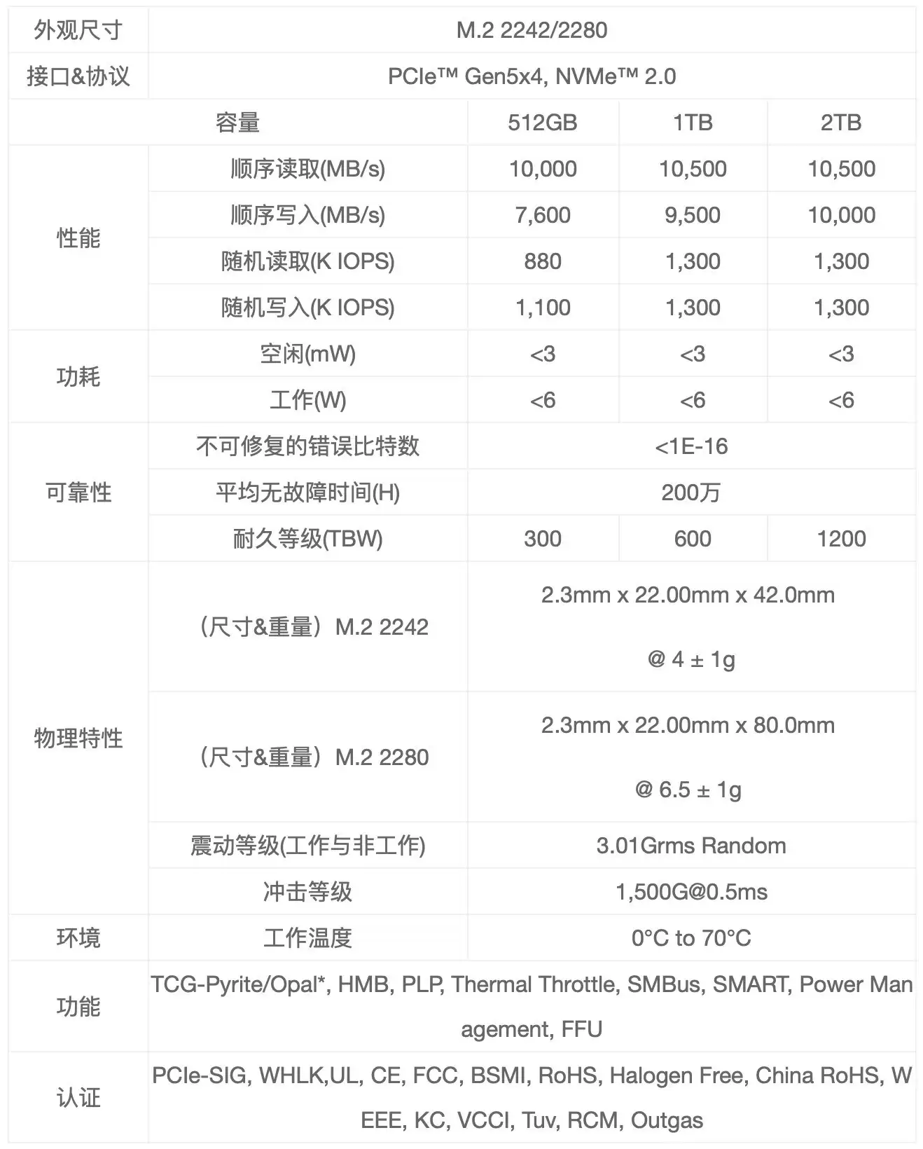 长江存储PC550固态硬盘上市 高性能低功耗完美适配笔记本/迷你主机