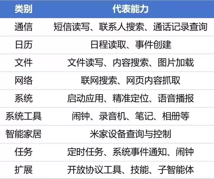 “小米龙虾”开启小范围封测:一句话操控手机、米家设备