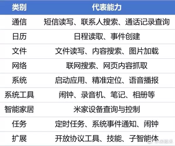 首批支持小米17系列 小米宣布Xiaomi miclaw封测:一句话操作手机、控制米家