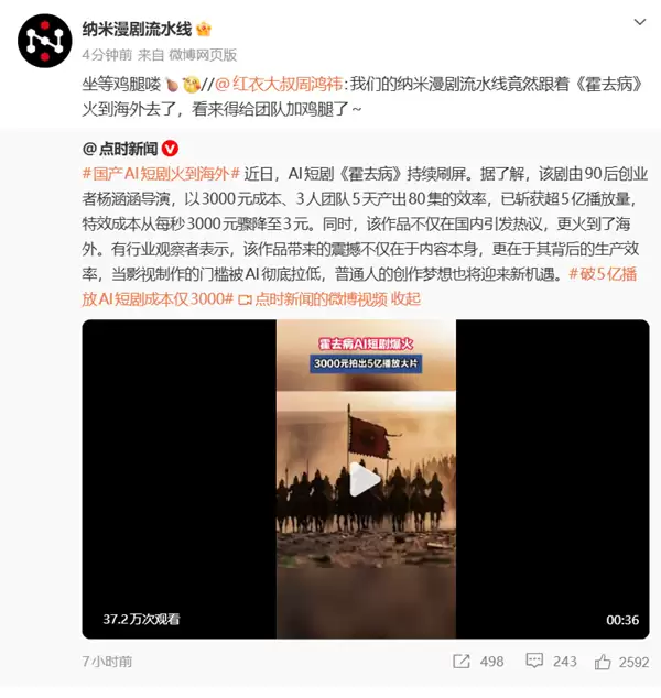 国产AI短剧《霍去病》火到海外 播放量超5亿!3000元成本、3人团队5天产出80集
