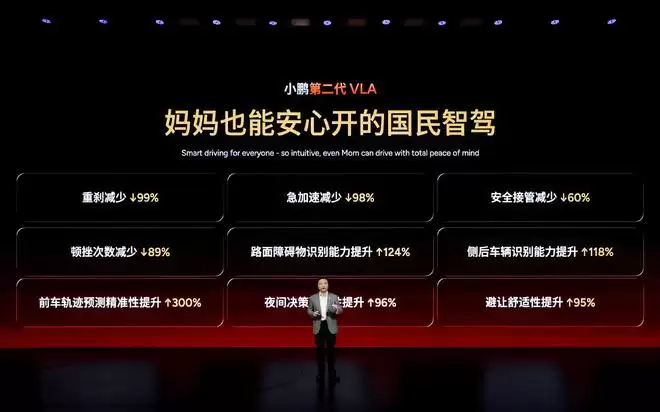 辅助驾驶分水岭已现:小鹏第二代VLA如何破解不敢用的技术困局?