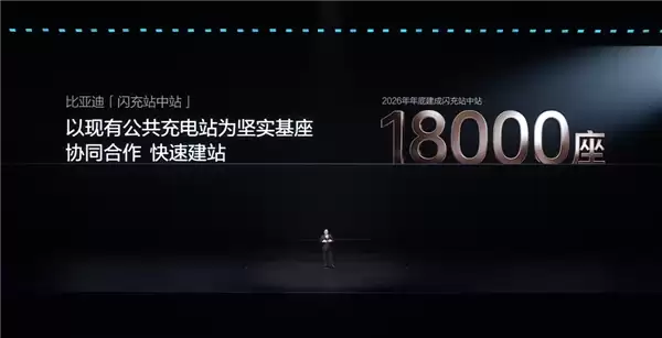 比亚迪发布闪充中国战略:年底全国建成20000座闪充站