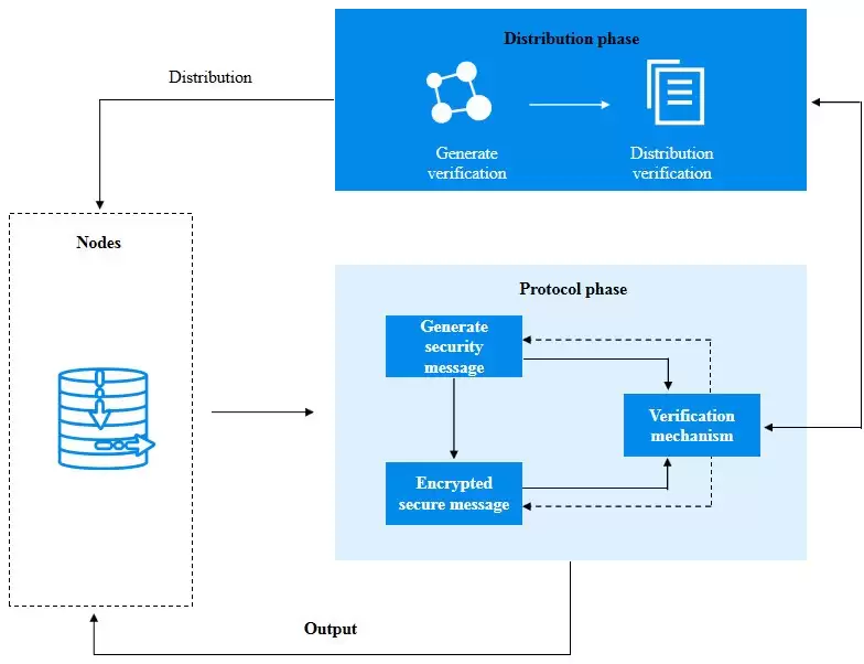 非交换事件的决策突破：微云全息量子理论的通用化构建