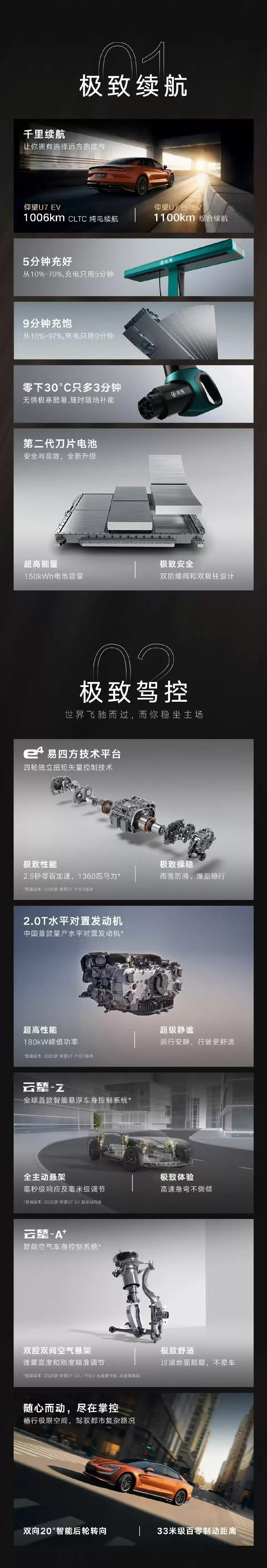 9分钟补能至97% 三款仰望车型首搭二代刀片电池+闪充技术上市