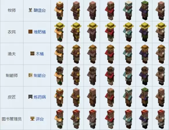 我的世界村民职业对应方块2026