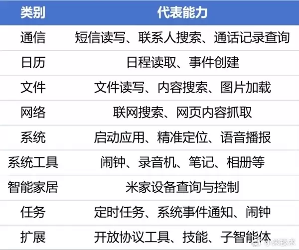 小米开测首个手机版龙虾Xiaomi miclaw！王腾：超级期待