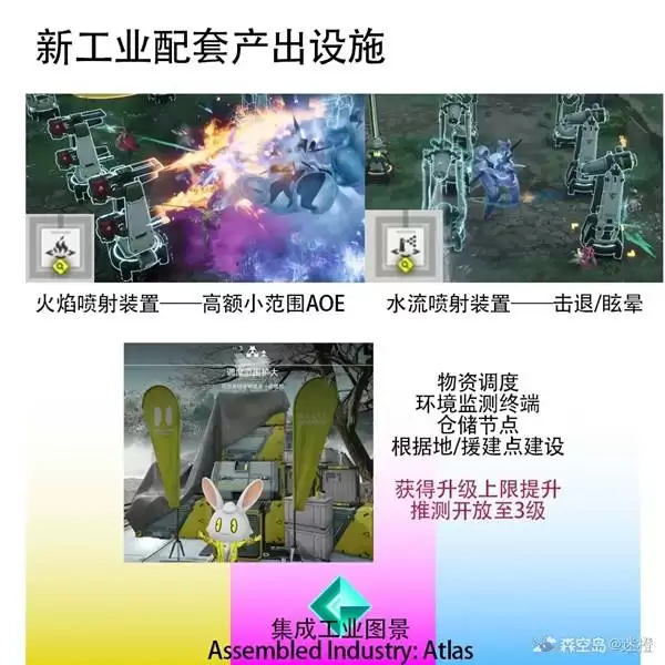 明日方舟终末地1.1基建更新内容介绍