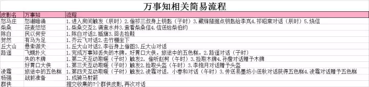 《燕云十六声》渡洼区影灯戏话全收集