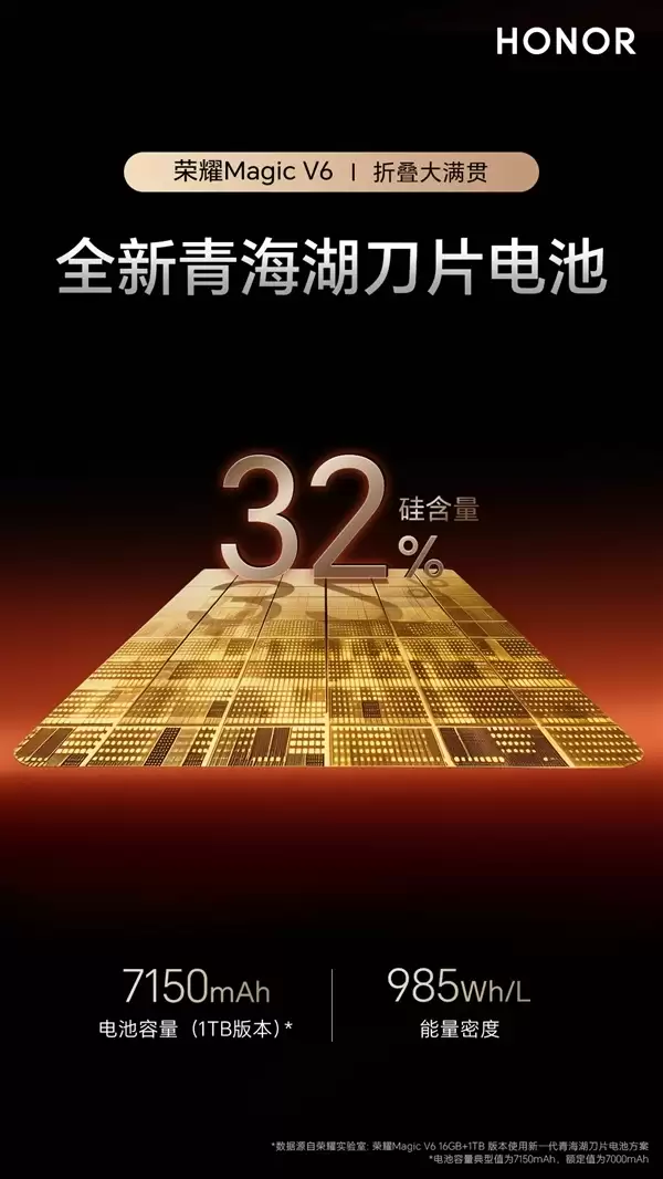 折叠屏影像冠军!荣耀Magic V6搭载6400万潜望长焦:CIPA6.5防抖