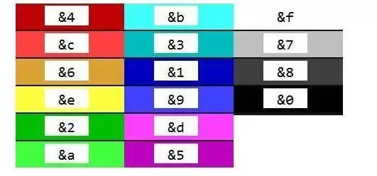 我的世界颜色代码符号怎么用2026