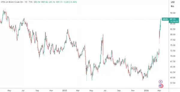 卡塔尔预警:原油价格两到三周内或冲至150美元/桶