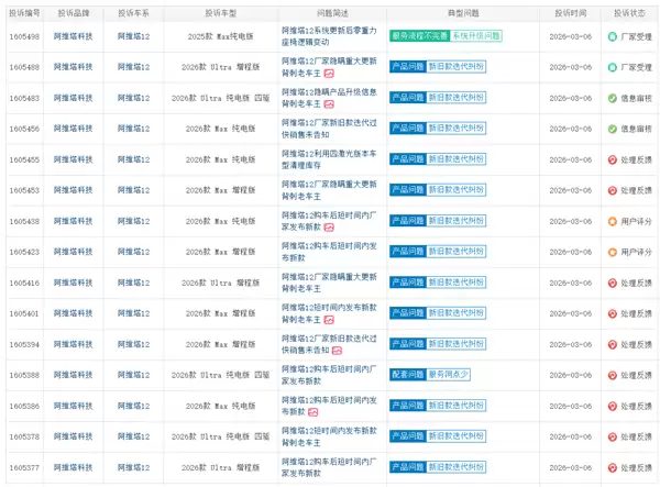 阿维塔12遭车主集体投诉：73天就大升级改款 老车主损失惨重