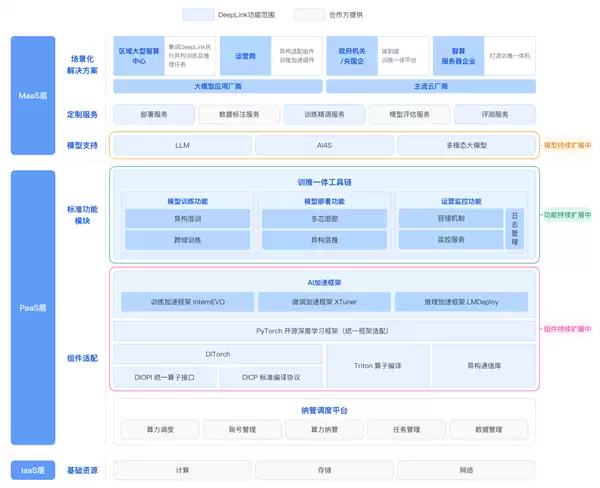 华为昇腾、阿里平头哥、沐曦、壁仞:四大国产GPU可以在一起了!