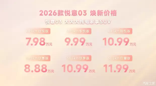 2026款悦意03上市:纯电紧凑型SUV,续航565km,售价7.98万起