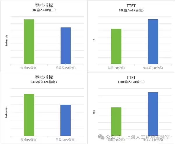 华为昇腾、阿里平头哥、沐曦、壁仞:四大国产GPU可以在一起了!