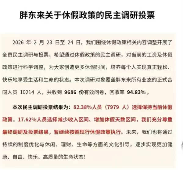 胖东来公布万人投票结果:超8成员工拒绝降薪增假 目前年休40天