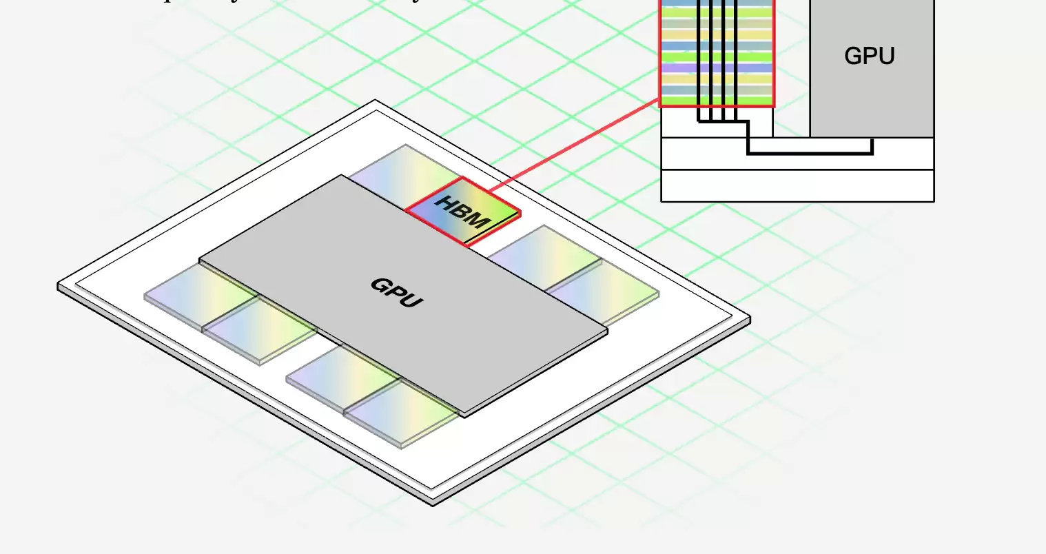 彭博深度解析:为什么AI越火,手机电脑越贵?