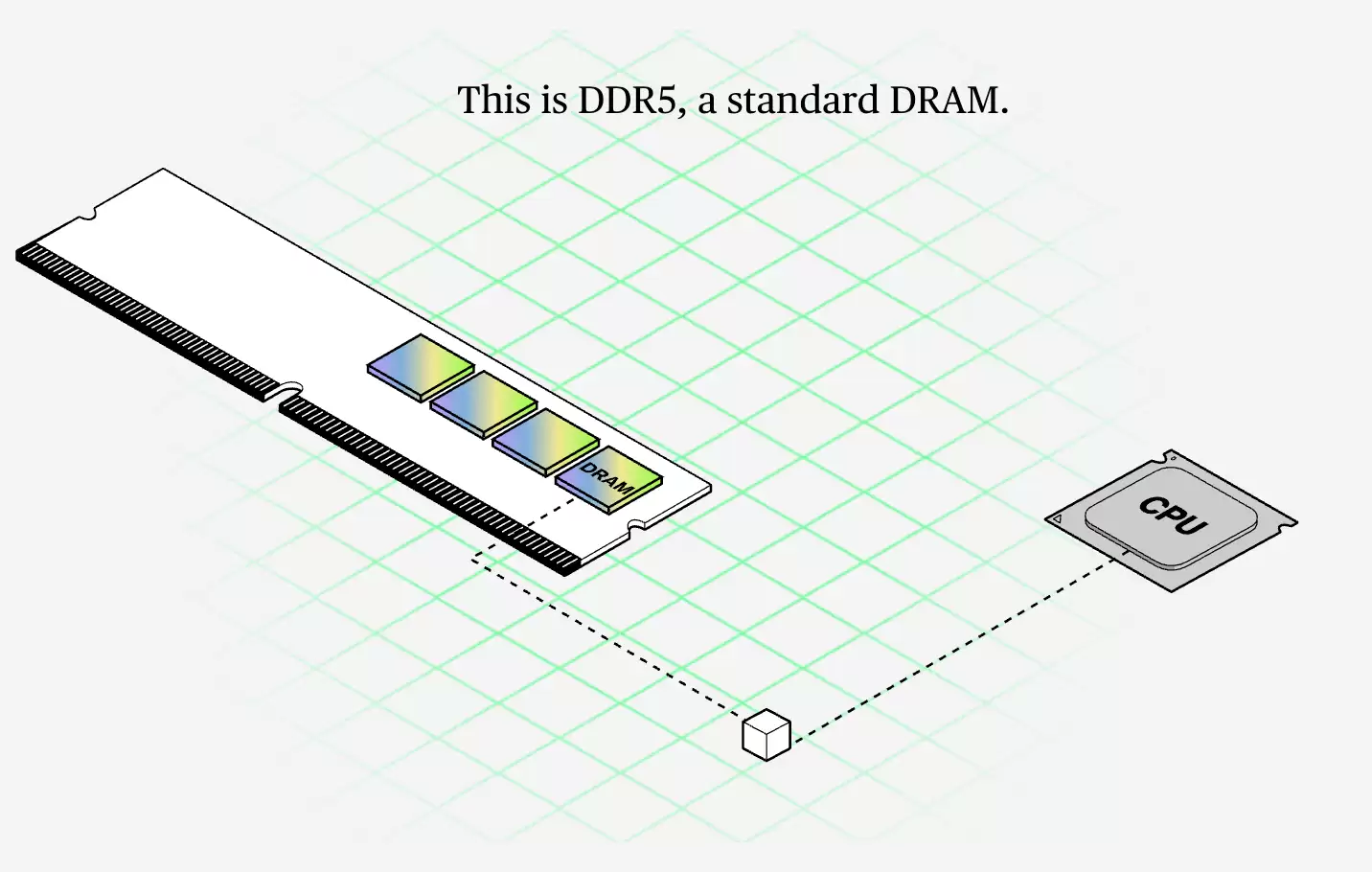 彭博深度解析:为什么AI越火,手机电脑越贵?