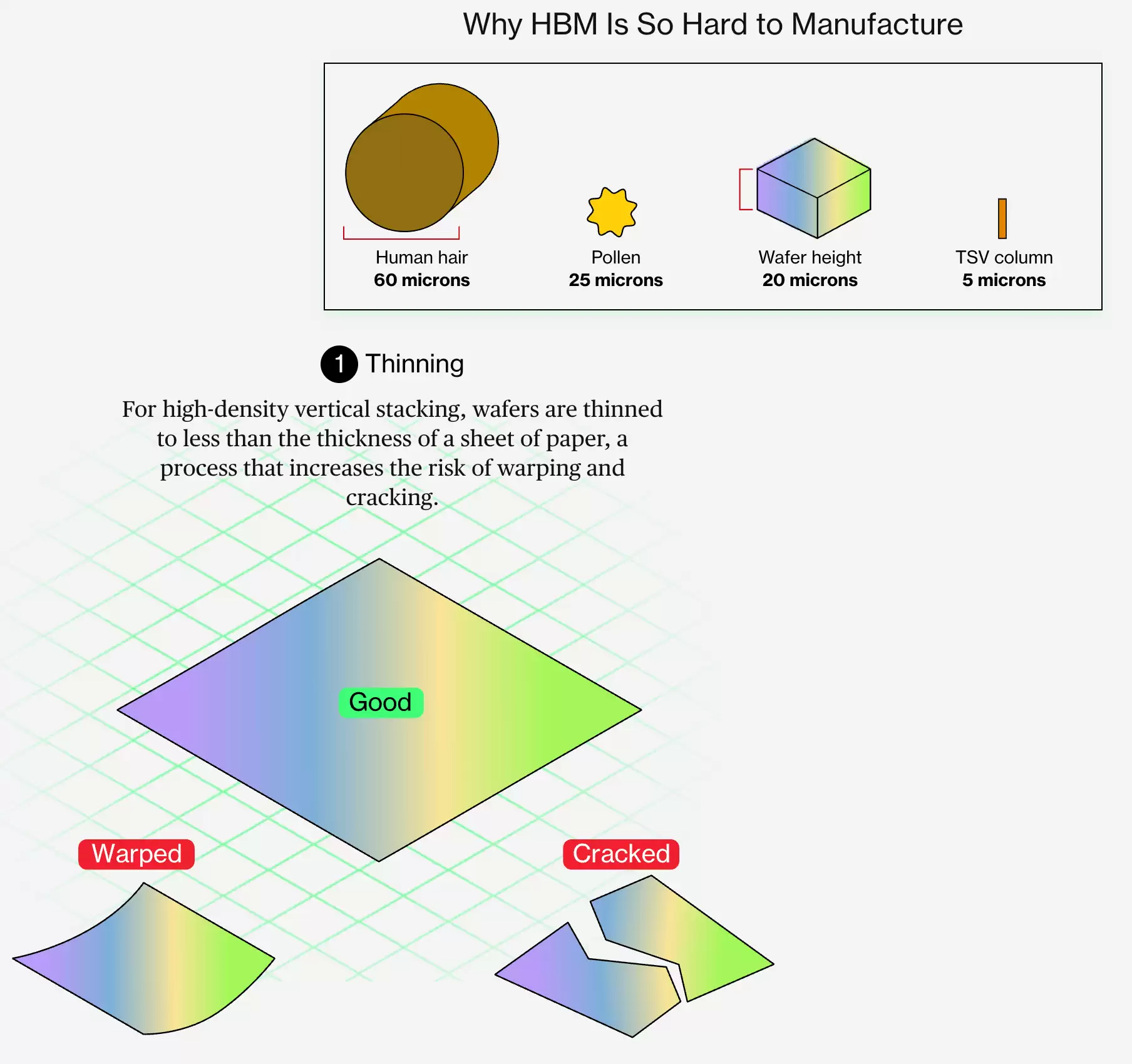 彭博深度解析:为什么AI越火,手机电脑越贵?