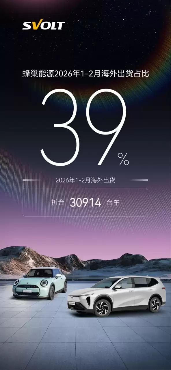 蜂巢能源1-2月海外出货量进一步提升至39%