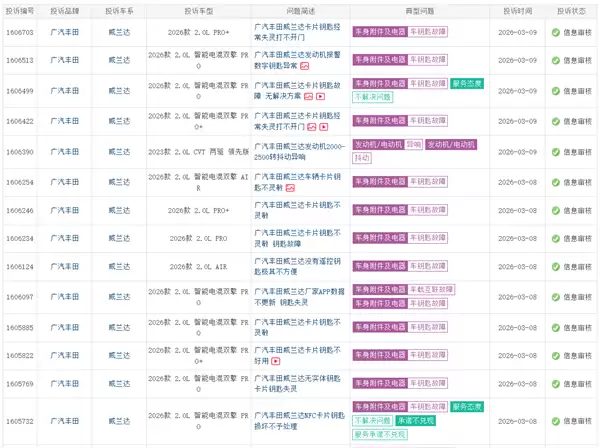 广汽丰田威兰达遭车主集体投诉:不配遥控钥匙 送的卡片钥匙频繁失灵