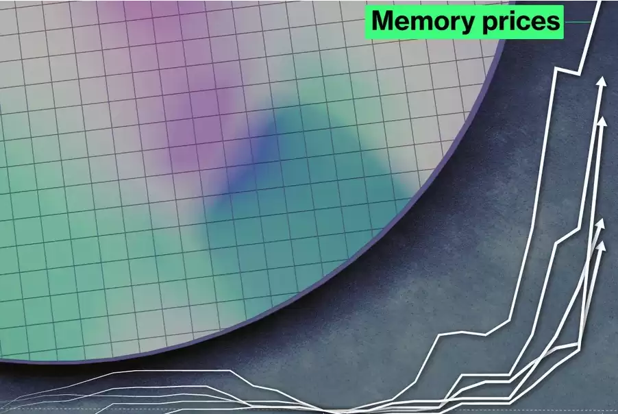 彭博深度解析:为什么AI越火,手机电脑越贵?