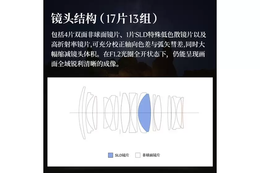 升级款大光圈标杆 适马35mm F1.2 DG II 升级款大光圈标杆 适马35mm F1.2 DG II