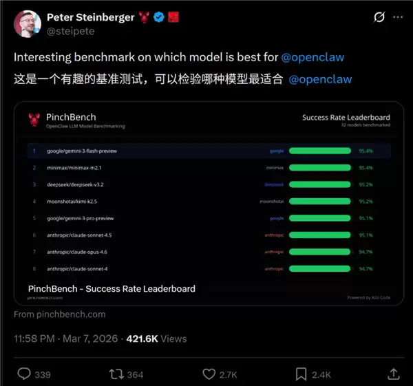 龙虾最佳适配模型出炉 OpenClaw之父给出推荐：两款都来自中国