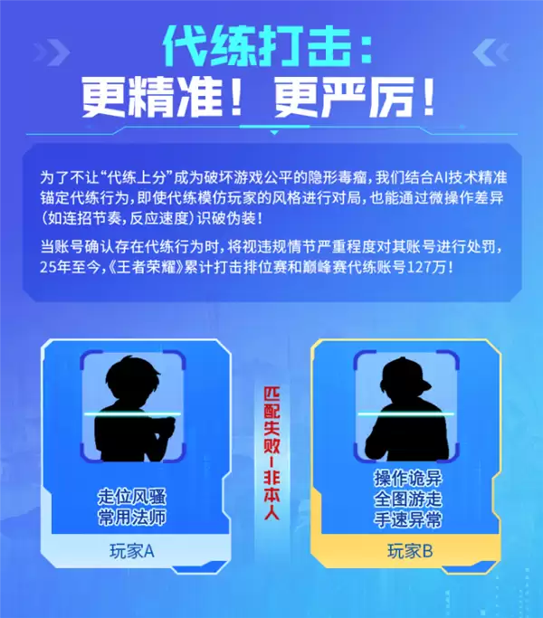 《王者荣耀》严打代练:装本人也行不通了 连招节奏、反应速度精准识破