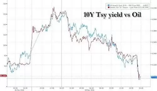 油价24小时极限反转!华尔街交易员直呼前所未见