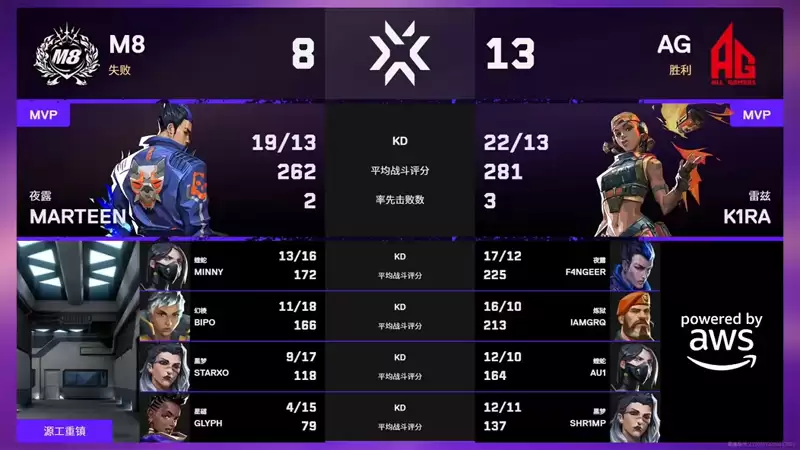 无畏契约；【圣地亚哥大师赛】M8 1:2 AG，败者组首轮