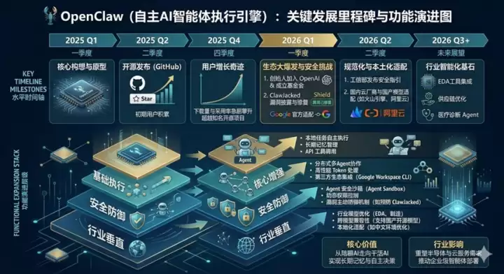 全民养虾，为什么是中国