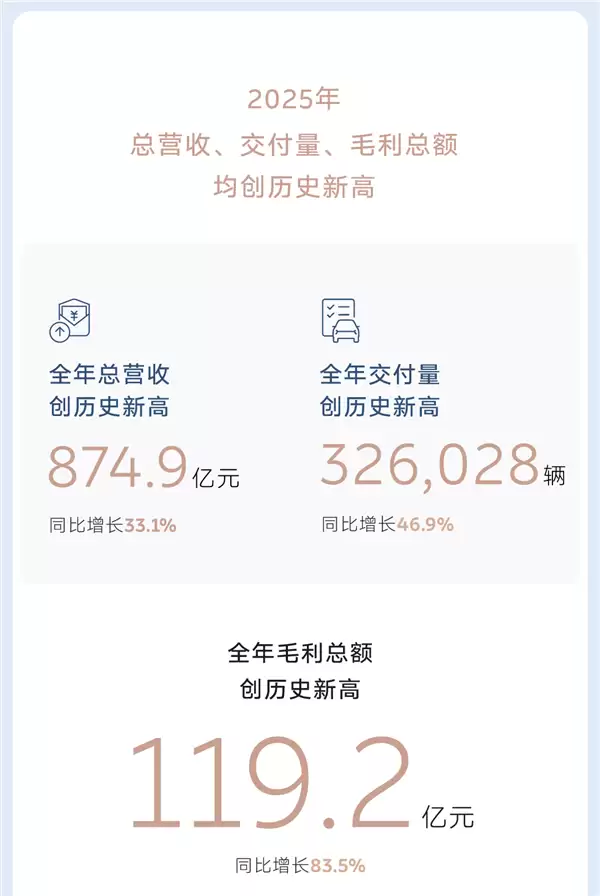 李斌没食言!蔚来2025年四季度盈利12.5亿元:成立11年首次