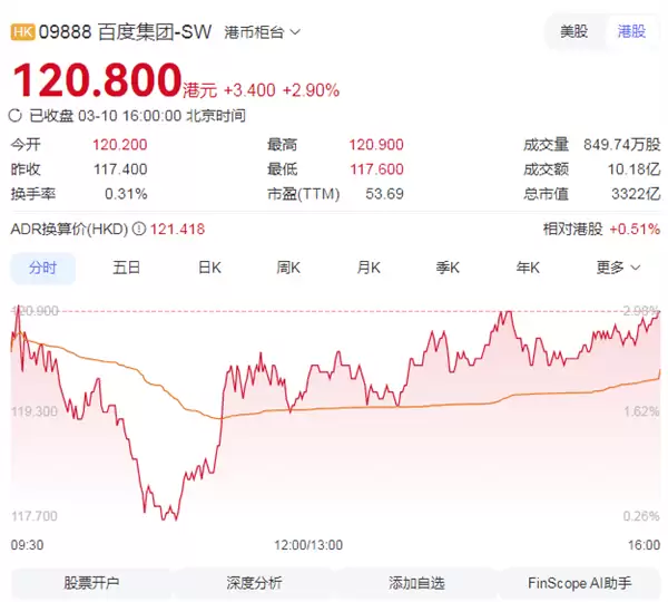 养龙虾带动MiniMax调用量蝉联全球第一 其公司股价破千 市值超越百度