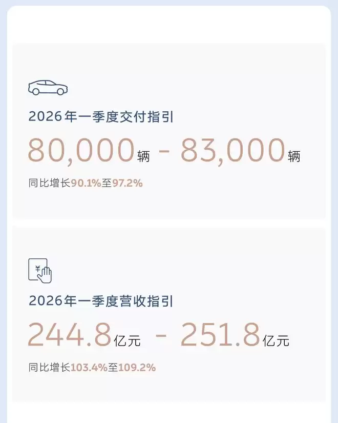 Q4首次季度盈利,