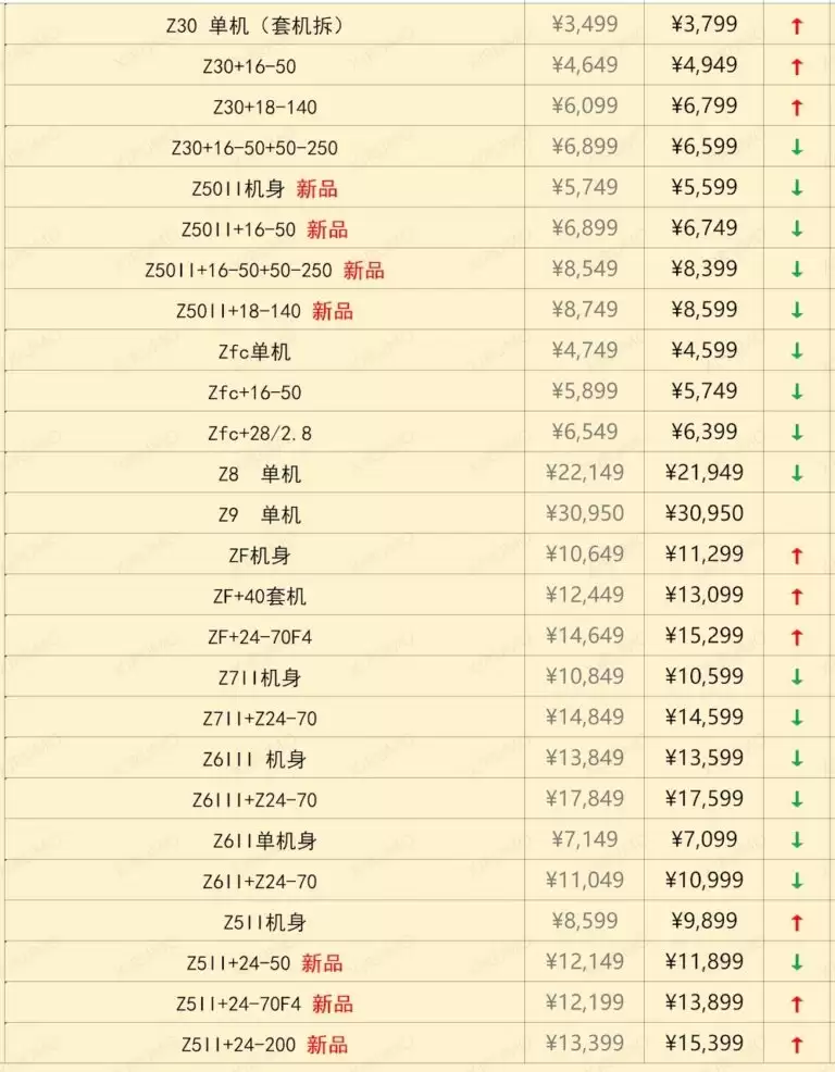 尼康镜头在华或大幅涨价 部分型号涨幅高达42%