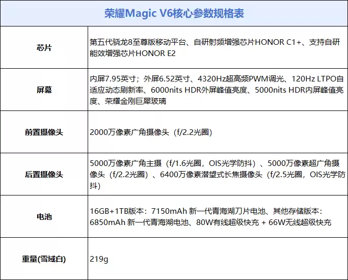 4.2mm 展开厚度+满血性能！荣耀Magic V6全面评测：真正大满贯的折叠屏